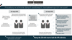 RODO infografika - zmiany i kary za nieprzestrzeganie rodo